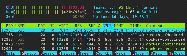 observability-htop-monitoring-utility