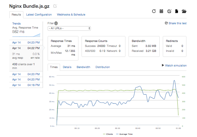 static-server-test-nginx-bundle-max