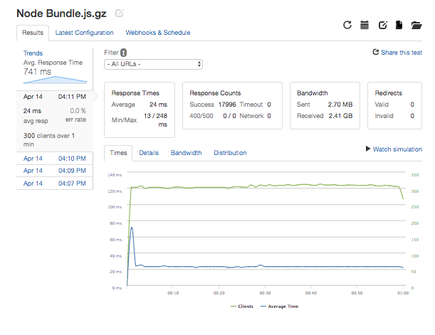 static-server-test-node-bundle-max